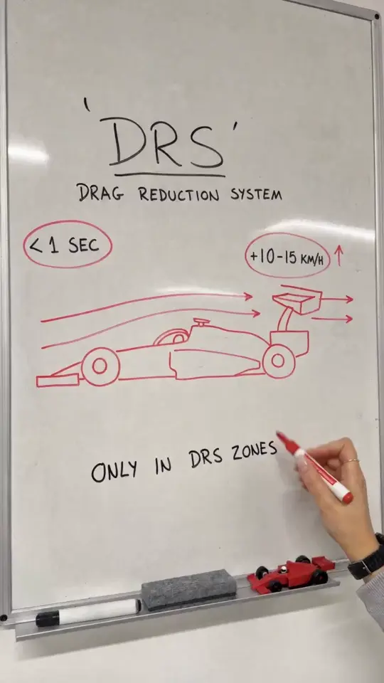 A hand drawing a diagram on a whiteboard in the style reference video